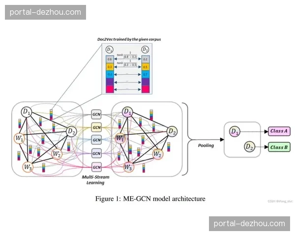 自然语言处理技术嵌入 实时战况战报生成更自然