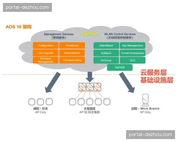 管控逻辑正从“防范风险” 延伸至“创造极致体验”