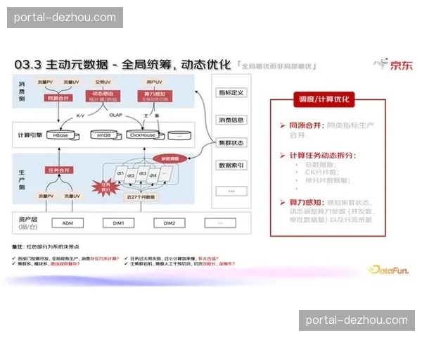 行业重构期聚焦数据治理 提升周边供应链的信息颗粒度
